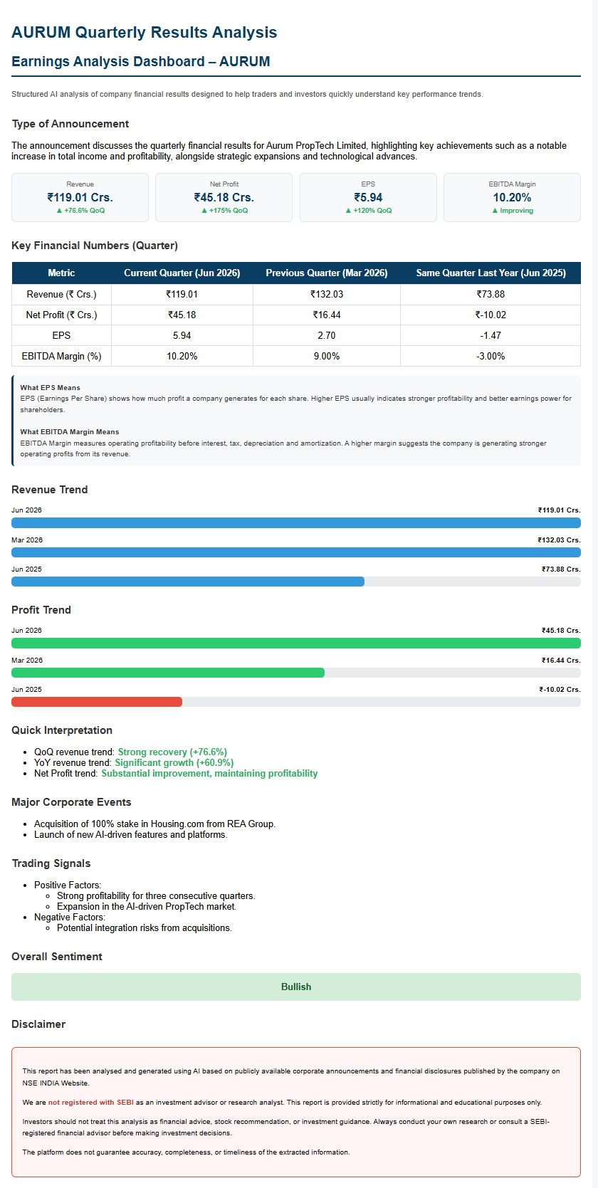Sakar Healthcare Limited Quarterly Results Analysis