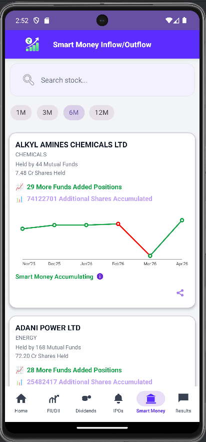 Senco Gold Limited Jun 2026 Quarterly Results Analysis